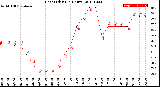 Milwaukee Weather Heat Index<br>(24 Hours)