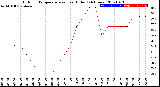 Milwaukee Weather Outdoor Temperature<br>vs Heat Index<br>(24 Hours)