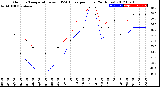 Milwaukee Weather Outdoor Temperature<br>vs THSW Index<br>per Hour<br>(24 Hours)