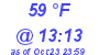 Milwaukee Weather Dewpoint High High Today