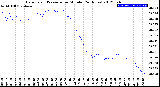 Milwaukee Weather Barometric Pressure<br>per Minute<br>(24 Hours)