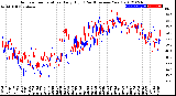 Milwaukee Weather Outdoor Temperature<br>Daily High<br>(Past/Previous Year)