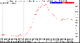 Milwaukee Weather Outdoor Temperature<br>vs Heat Index<br>per Minute<br>(24 Hours)