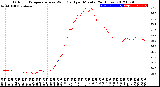 Milwaukee Weather Outdoor Temperature<br>vs Wind Chill<br>per Minute<br>(24 Hours)