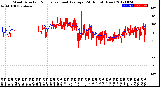 Milwaukee Weather Wind Direction<br>Normalized and Average<br>(24 Hours) (New)