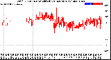 Milwaukee Weather Wind Direction<br>Normalized<br>(24 Hours) (New)