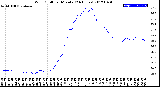 Milwaukee Weather Wind Chill<br>per Minute<br>(24 Hours)