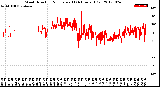 Milwaukee Weather Wind Direction<br>Normalized<br>(24 Hours) (Old)