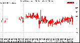 Milwaukee Weather Wind Direction<br>(24 Hours)