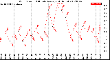 Milwaukee Weather Wind Speed<br>10 Minute Average<br>(4 Hours)