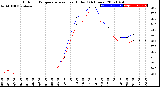 Milwaukee Weather Outdoor Temperature<br>vs Heat Index<br>(24 Hours)