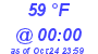 Milwaukee Weather Dewpoint High Low Today