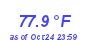 Milwaukee Weather Temperature High Month