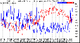 Milwaukee Weather Outdoor Humidity<br>At Daily High<br>Temperature<br>(Past Year)