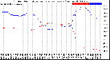 Milwaukee Weather Outdoor Humidity<br>vs Temperature<br>Every 5 Minutes