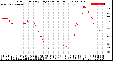 Milwaukee Weather Outdoor Humidity<br>Every 5 Minutes<br>(24 Hours)