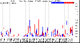 Milwaukee Weather Outdoor Rain<br>Daily Amount<br>(Past/Previous Year)