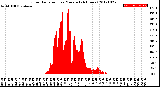 Milwaukee Weather Solar Radiation<br>per Minute<br>(24 Hours)