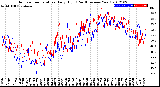 Milwaukee Weather Outdoor Temperature<br>Daily High<br>(Past/Previous Year)