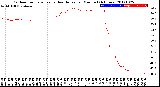 Milwaukee Weather Outdoor Temperature<br>vs Heat Index<br>per Minute<br>(24 Hours)