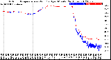 Milwaukee Weather Outdoor Temperature<br>vs Wind Chill<br>per Minute<br>(24 Hours)