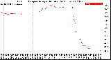 Milwaukee Weather Outdoor Temperature<br>per Minute<br>(24 Hours)