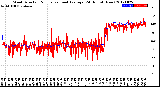 Milwaukee Weather Wind Direction<br>Normalized and Average<br>(24 Hours) (New)