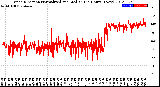 Milwaukee Weather Wind Direction<br>Normalized and Median<br>(24 Hours) (New)