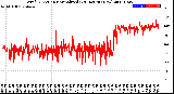 Milwaukee Weather Wind Direction<br>Normalized<br>(24 Hours) (New)