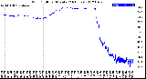 Milwaukee Weather Wind Chill<br>per Minute<br>(24 Hours)