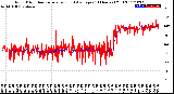 Milwaukee Weather Wind Direction<br>Normalized and Average<br>(24 Hours) (Old)