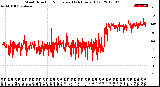 Milwaukee Weather Wind Direction<br>Normalized<br>(24 Hours) (Old)