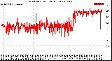 Milwaukee Weather Wind Direction<br>(24 Hours)