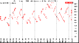 Milwaukee Weather Wind Speed<br>10 Minute Average<br>(4 Hours)