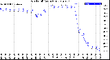 Milwaukee Weather Wind Chill<br>(24 Hours)