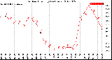 Milwaukee Weather Outdoor Humidity<br>(24 Hours)