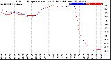 Milwaukee Weather Outdoor Temperature<br>vs Heat Index<br>(24 Hours)