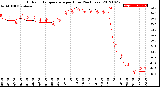 Milwaukee Weather Outdoor Temperature<br>per Hour<br>(24 Hours)