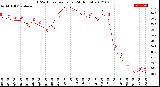 Milwaukee Weather THSW Index<br>per Hour<br>(24 Hours)