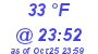 Milwaukee Weather Dewpoint High Low Today