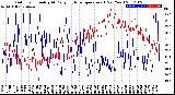 Milwaukee Weather Outdoor Humidity<br>At Daily High<br>Temperature<br>(Past Year)