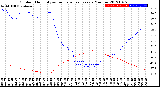 Milwaukee Weather Outdoor Humidity<br>vs Temperature<br>Every 5 Minutes