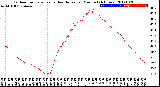 Milwaukee Weather Outdoor Temperature<br>vs Heat Index<br>per Minute<br>(24 Hours)