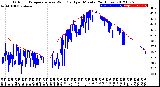 Milwaukee Weather Outdoor Temperature<br>vs Wind Chill<br>per Minute<br>(24 Hours)