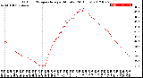 Milwaukee Weather Outdoor Temperature<br>per Minute<br>(24 Hours)