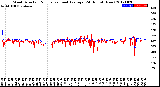 Milwaukee Weather Wind Direction<br>Normalized and Average<br>(24 Hours) (New)