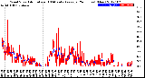 Milwaukee Weather Wind Speed<br>Actual and 10 Minute<br>Average<br>(24 Hours) (New)