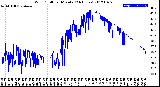 Milwaukee Weather Wind Chill<br>per Minute<br>(24 Hours)