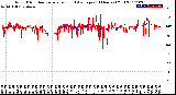 Milwaukee Weather Wind Direction<br>Normalized and Average<br>(24 Hours) (Old)