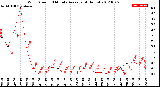 Milwaukee Weather Wind Speed<br>10 Minute Average<br>(4 Hours)